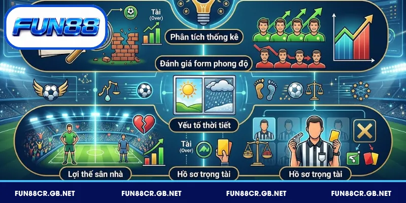 5 chiến lược chơi kèo Tài Xỉu FUN88 hiệu quả