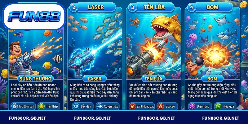 Bắn cá FUN88 có nhiều loại súng và đạn khác nhau