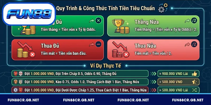Cách tính thắng thua khi chơi kèo Châu Á FUN88