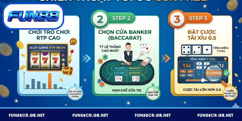 Chiến thuật tối ưu 88K free hiệu quả