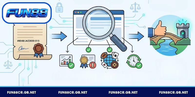 Chứng nhận hoạt động từ Curaçao GCB – Cơ sở pháp lý rõ ràng