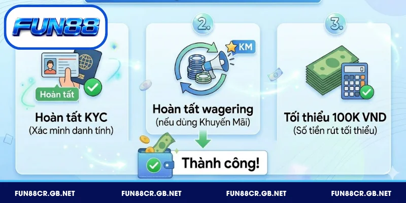 Điều kiện rút tiền FUN88 chi tiết