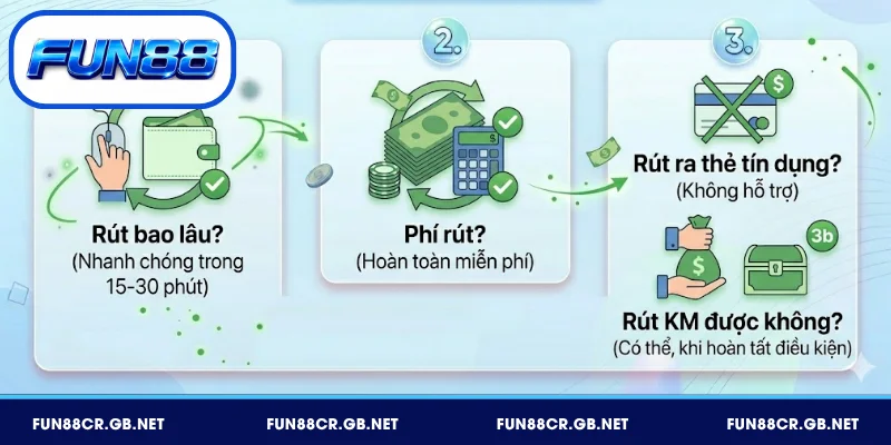 FAQ rút tiền FUN88 và lời giải đáp chi tiết