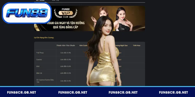 Giới thiệu tổng quan về VIP Club FUN88