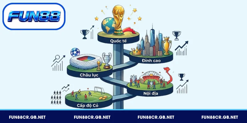 Khám phá các giải đấu bóng đá FUN88  hấp dẫn từ World Cup đến V-League