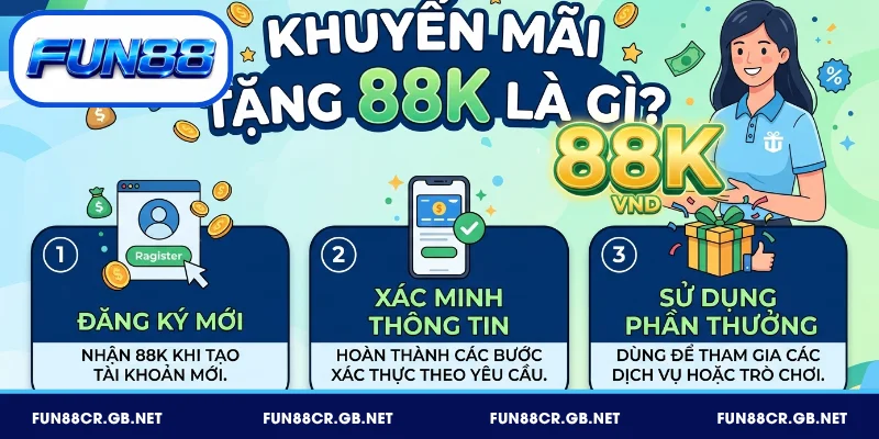 Khuyến mãi tặng 88K là chương trình hấp dẫn