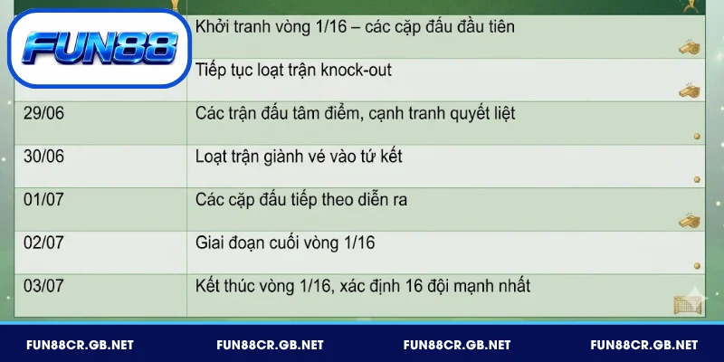 Lịch Thi Đấu World Cup 2026 - Giờ Việt Nam Chi Tiết 4 Lịch thi đấu World Cup 2026 vòng 1/16 – 32 đội vào knock-out