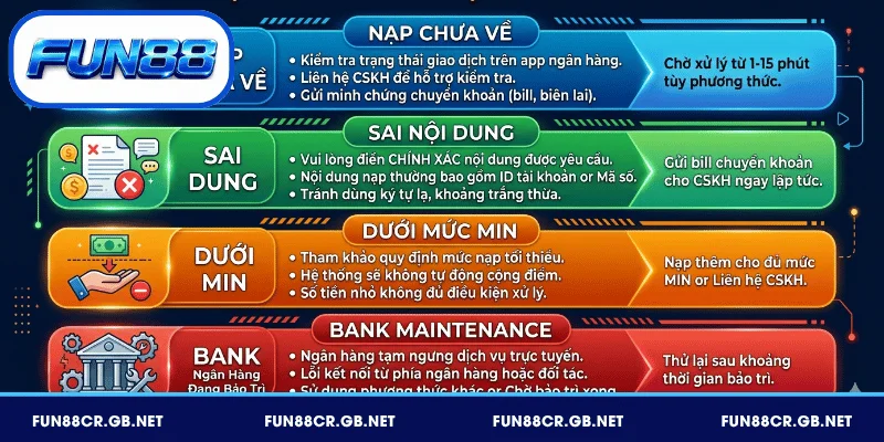 Lỗi nạp thường gặp và cách xử lý