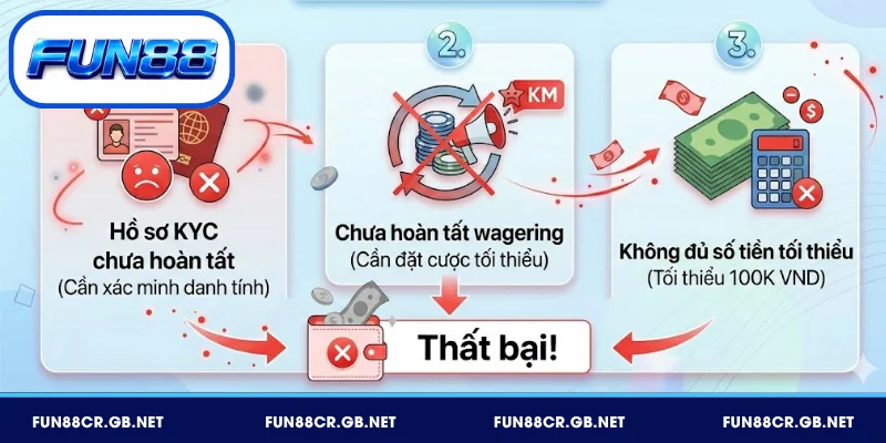 Lỗi rút tiền tại FUN88 cần tránh