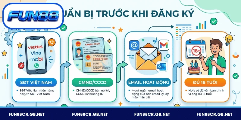 Người chơi cần chuẩn bị đầy đủ thông tin trước khi đăng ký