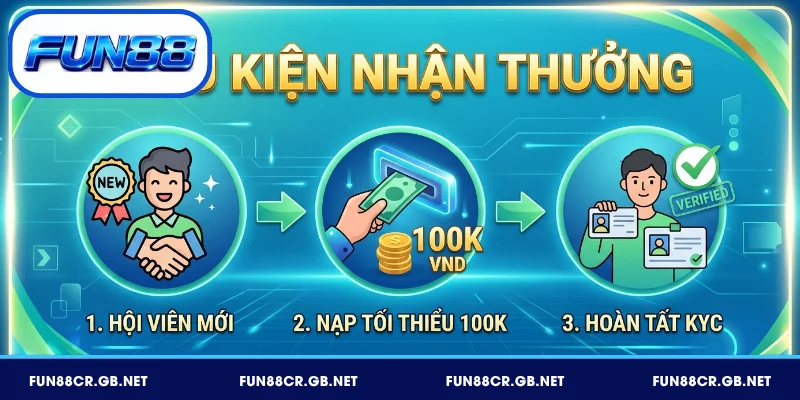 Người chơi cần tuân thủ điều kiện để nhận thưởng nạp đầu FUN88