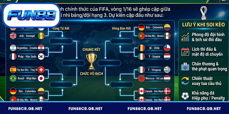 Soi kèo các vòng Knock-Out với các cặp đấu dự kiến