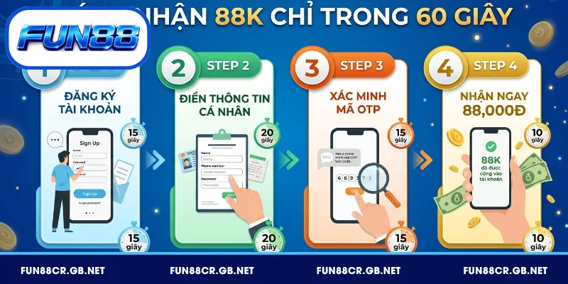Tặng 88K FUN88 - Cách nhận nhanh chóng chỉ 60 giây