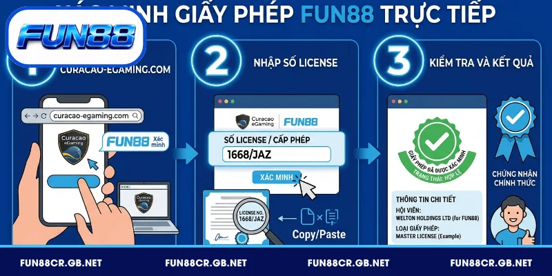 Xác minh giấy phép FUN88 trực tiếp