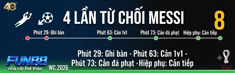 Vozinha cản cú sút cận thành của Messi phút 63 trận Argentina vs Cape Verde World Cup 2026